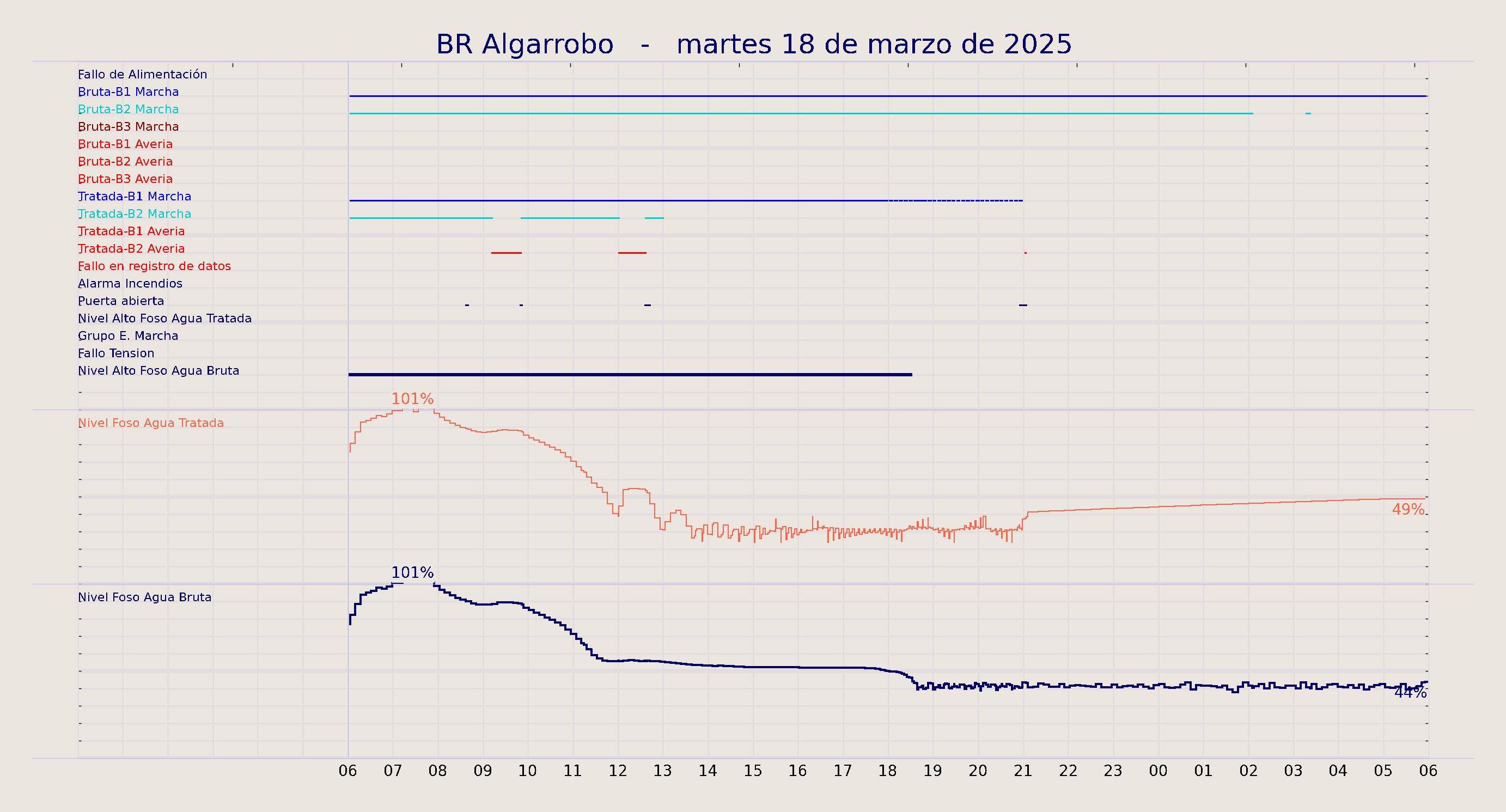 ../../imagenes/vid/2025/BR Algarrobo/2025-03-18 BR Algarrobo.png